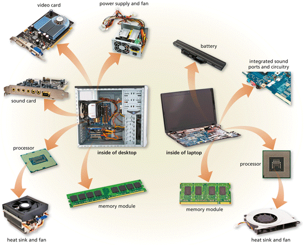 Various ICT tools - computers, phones, tablets